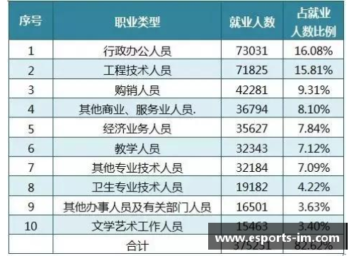 广东地区职业球员薪资调查及分析