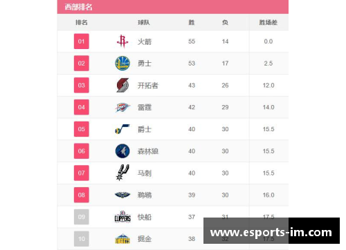 NBA球队战绩排名：谁在顶尖，谁又掉队？