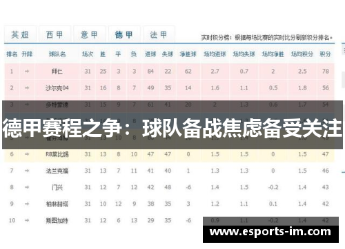 德甲赛程之争：球队备战焦虑备受关注